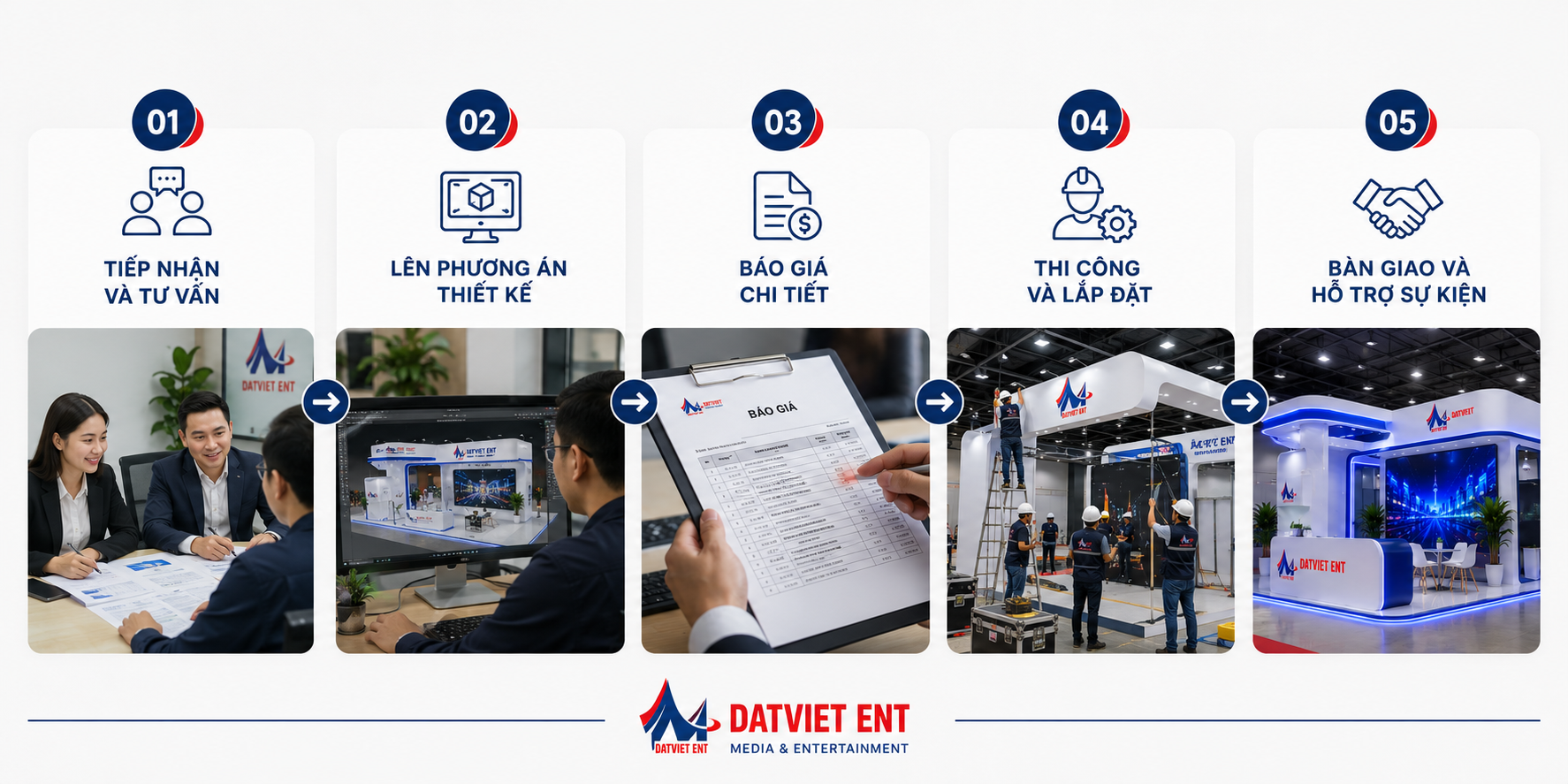 Quy trình thi công gian hàng tại triển lãm 
